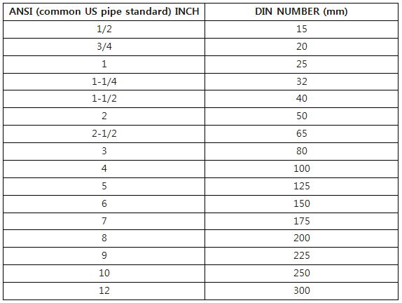 Std Pipe Size Chart