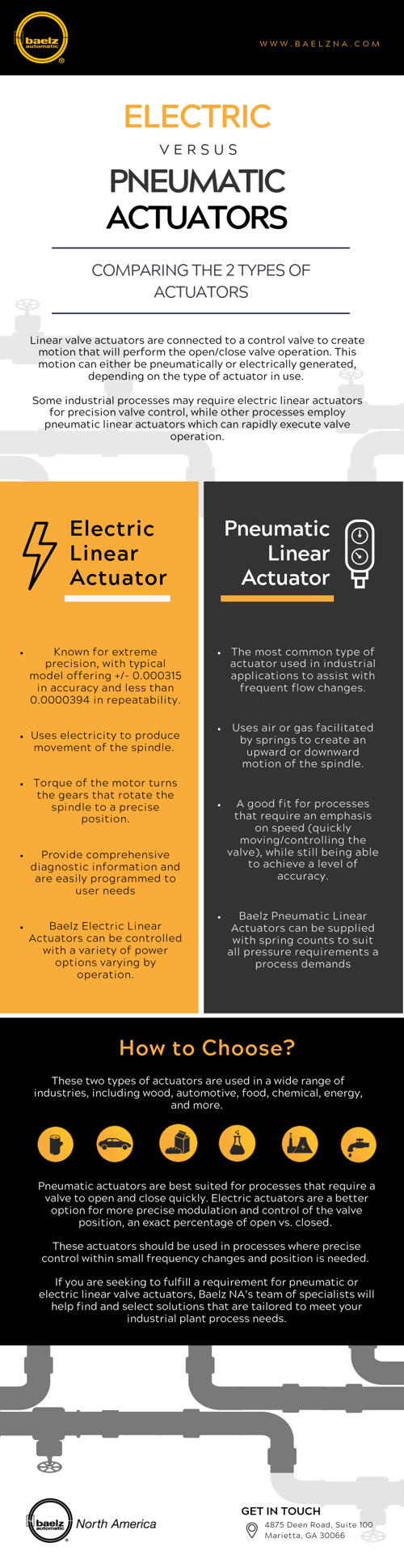 Baelz NA - Electric Linear Actuators vs Pneumatic Actuators Infographic