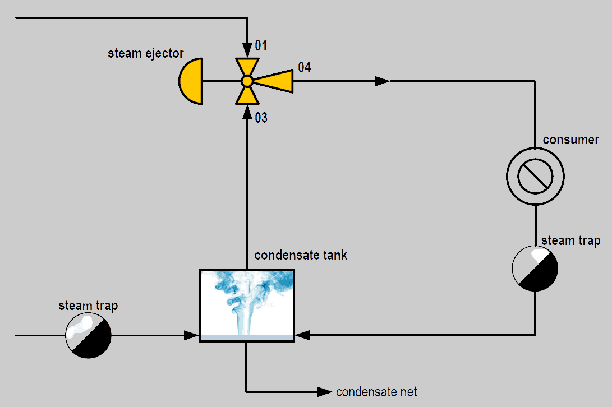Thermocompressors 101: A Beginner's Guide to Steam Recompression Thermocompressors 101: A Beginner's Guide to Steam Recompression