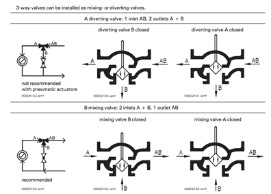 2-Way vs 3-Way Valves: Which Type is Right for You? | Baelz North America