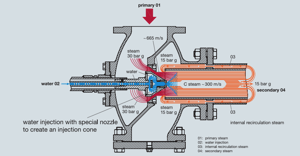 Desuperheating